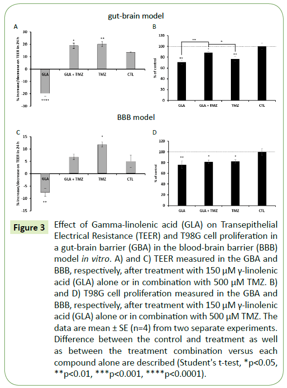 translational-neuroscience-treatment-combination